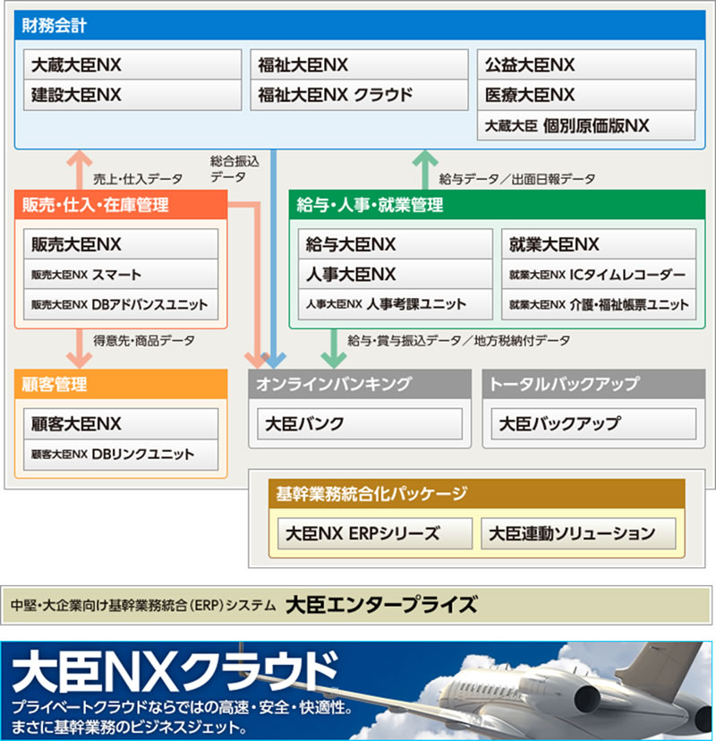 大臣シリーズ