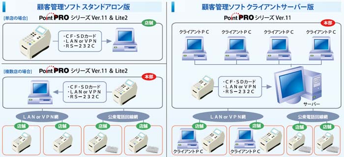 PointPRO ver.11