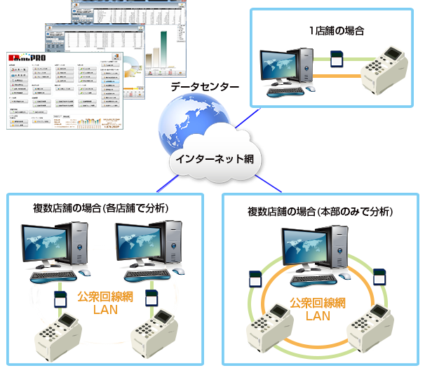 PointPRO ver.11 クラウド