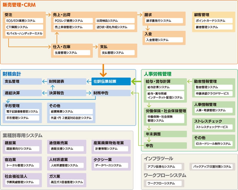 大臣シリーズ