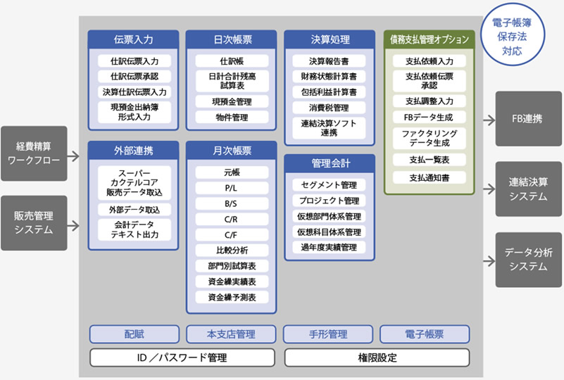 スーパーカクテルコア