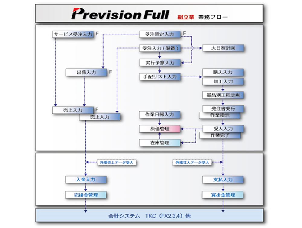 Prevision
