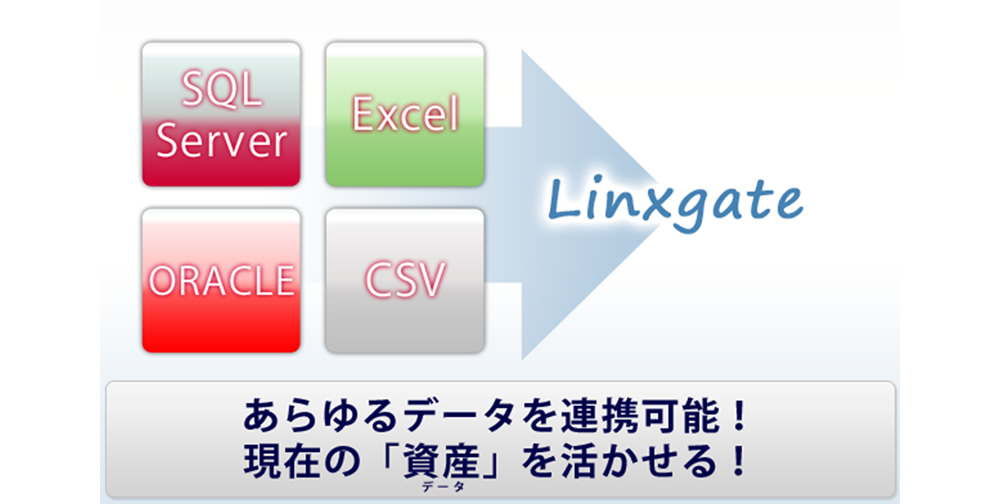 Linxgate