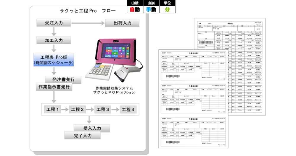 サクッと工程 Pro