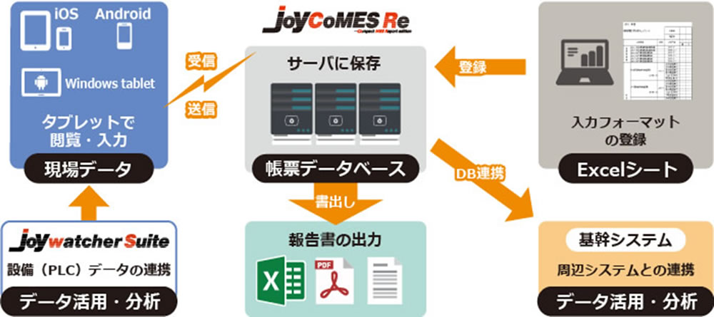 Joy CoMEs RE 