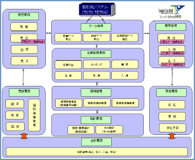 導入システムの概要とポイント