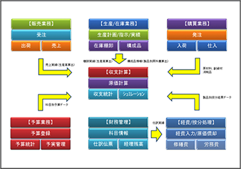 導入システムの概要とポイント