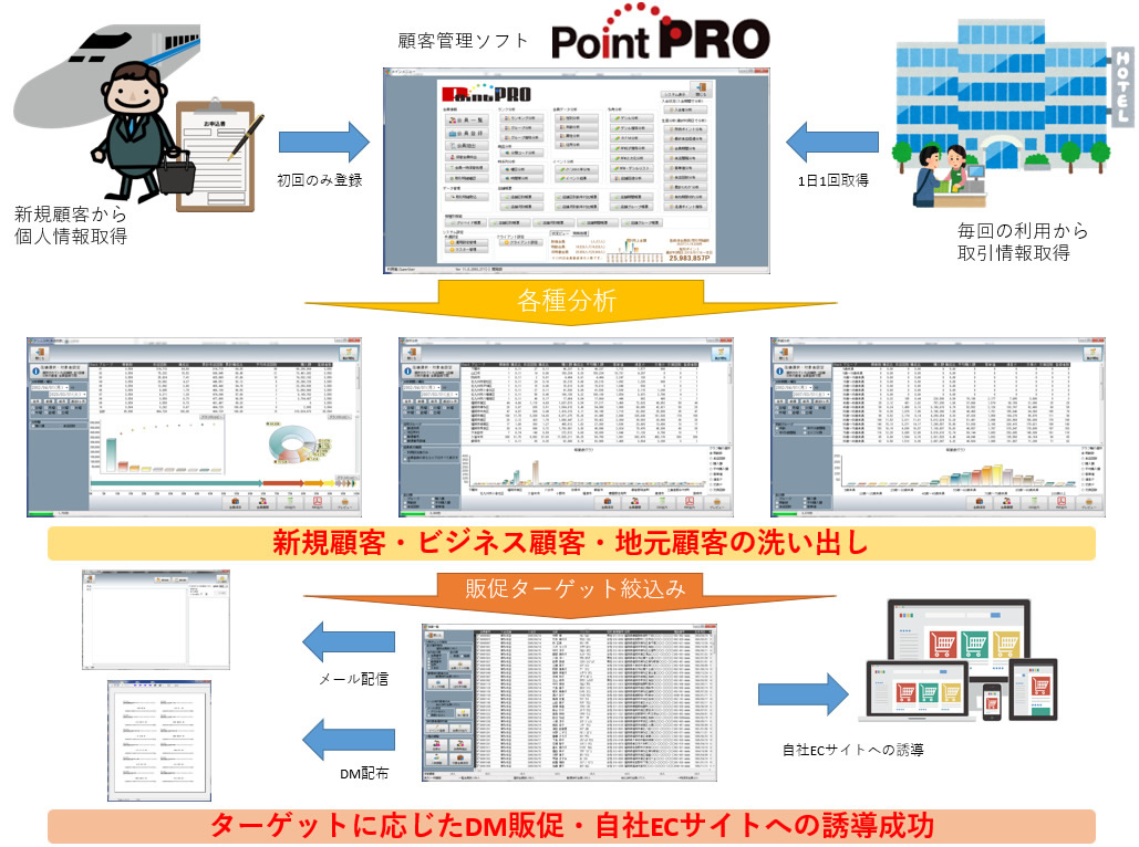 導入システムの概要とポイント