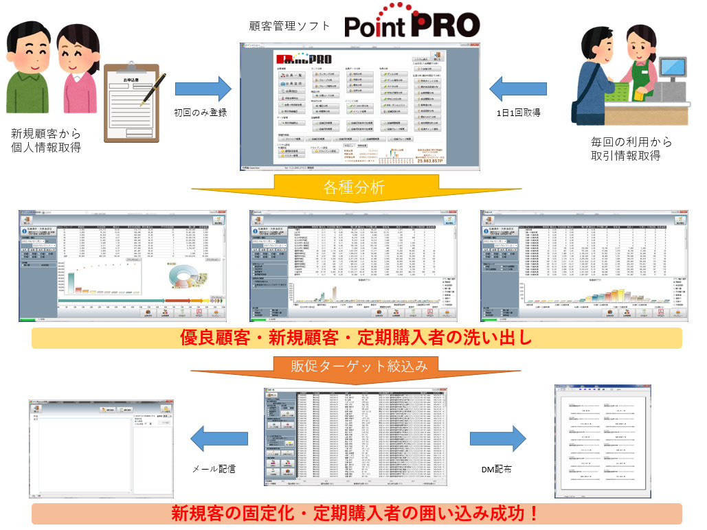 導入システムの概要とポイント