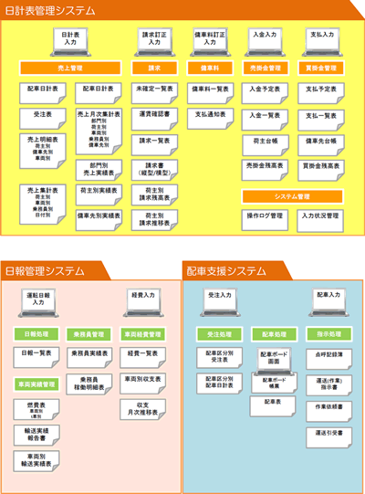 導入システムの概要とポイント